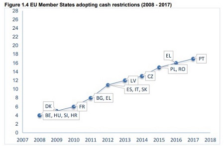 EU cash restrictions - timeline