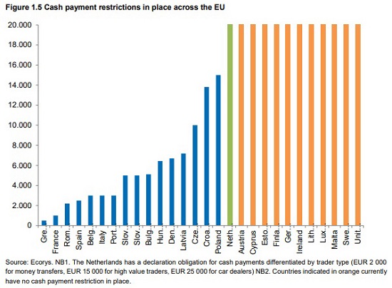 EU cash restrictions - amount