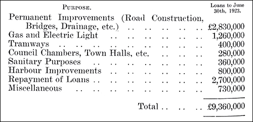 Commonwealth Bank loans to local councils in 1923