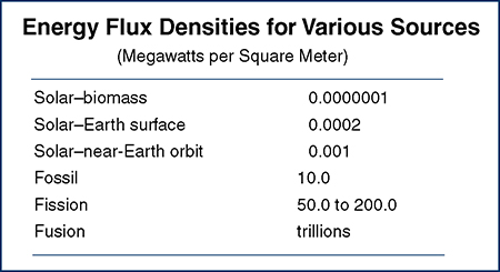 Energy Flux Ensities for Various Sources Table